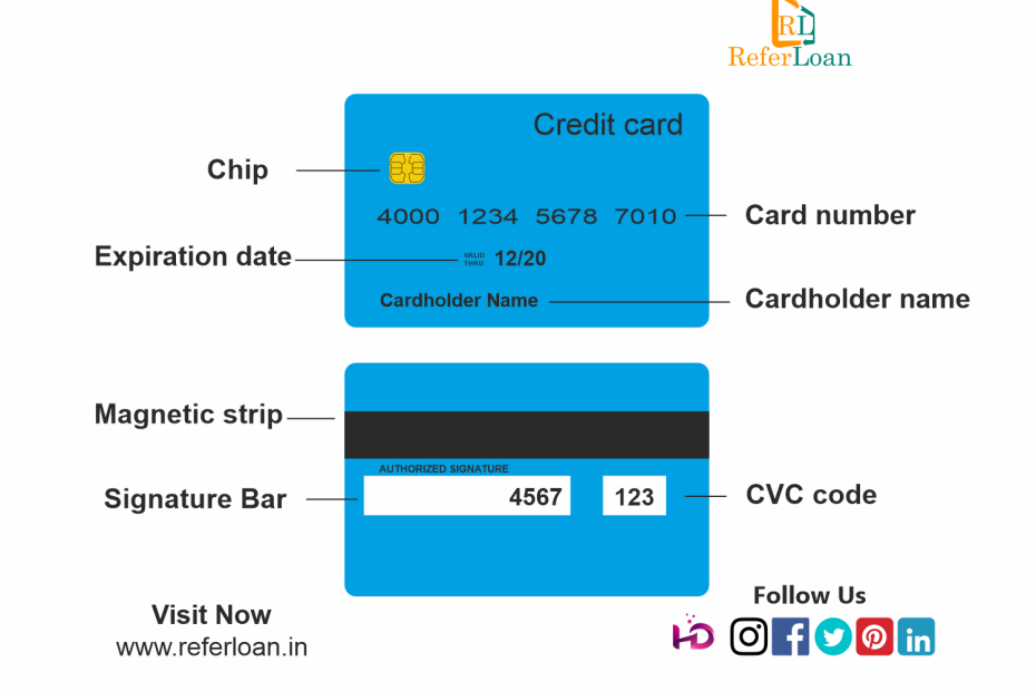 credit card apply online