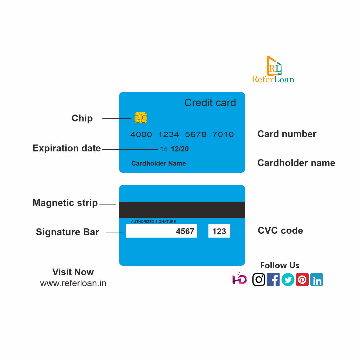 How to Apply Credit Card Online