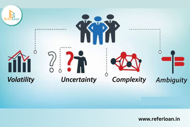 Know Why the future of business is VUCA?